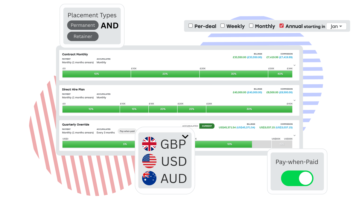 Commission plan flexibility with Konquest