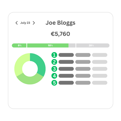 Joe Bloggs